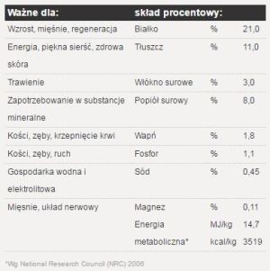 Josera Lamm&Reis 15kg + 2x900g 5