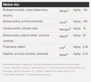 Josera Lamm&Reis 15kg + 2x900g 6