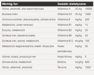 Josera Lamm&Reis 15kg + 2x900g 7