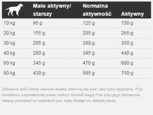 Josera Lamm&Reis 15kg + 2x900g 8