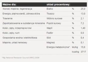 Josera YoungStar 15 kg 5