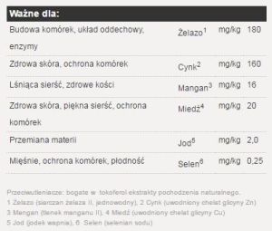 Josera YoungStar 15 kg 6