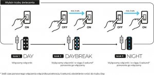 Aquael AQUAEL Leddy Tube 17W SUNNY D&N 2.0 4
