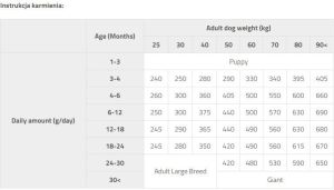 Brit Care Grain-free Junior Large Breed Salmon & Potato - 1 kg 2