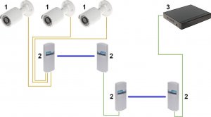Access Point Camsat PUNKT DOSTĘPOWY 5.8 GHz CDS-6IP-3POE CAMSAT 6