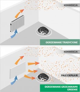 Grzejnik Greenie PGW600 promiennikowy 600 W 7