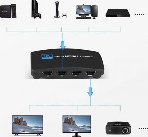 Pawonik Switch HDMI 2.1 3X1 8K 4K 120HZ 240HZ 9