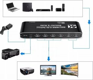 Pawonik SPLITTER HDMI 2.0 2X4 ROZDZIELACZ SWITCH HDCP 2.2 14