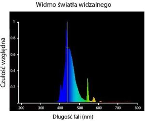 Diversa ŚWIETLÓWKA T8 BLUE 36W 3