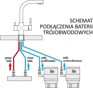 Bateria kuchenna Blue Water Crystal stojąca czarna matowa (BW-5901730616576) 3