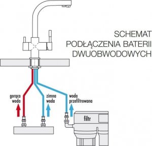 Bateria kuchenna Blue Water Cyrus stojąca mosiądz (BW-5901730616613) 3