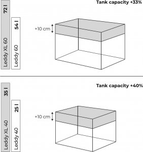 Aquael AQUAEL Leddy 40 XL Day&Night - zestaw akwariowy 2.0 czarny 3