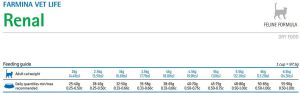 Farmina Pet Foods Vet Life - Renal 2 kg 4