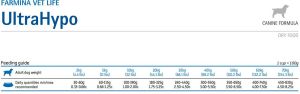 Farmina Pet Foods Vet Life Ultrahypo 2 kg 3