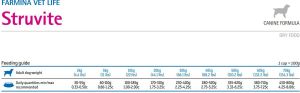 Farmina Pet Foods Vet Life Struvite 2 kg 3