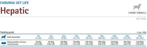 Farmina Pet Foods Vet Life Hepatic Canine - 12 kg 3