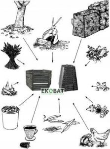 Ekobat Kompostownik Termo* 820 L 8