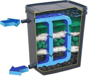 Happet BIOFILTR BASIC 10.000l Z POMPĄ 2