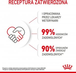 Royal Canin ROYAL CANIN Kitten pasztet 12x85g karma mokra - pasztet dla kociąt do 12 miesiąca życia + Royal Canin Piłeczka dla kota GRATIS 12