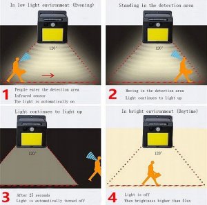 Kinkiet Lampa solarna 58COB z czujnikiem ruchu i zmierzchu 7