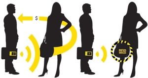 Pacsafe RFIDsafe V100 Black (PRF10556100) 5