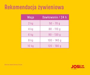JosiDog Mini 10kg 5