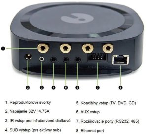 iEAST iEAST Audiocast AMP80 - Odtwarzacz sieciowy ze wzmacniaczem Hi-FI Multiroom 12