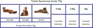 Applaws Puszka Filet z tuńczyka - 70g 3