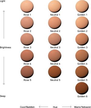 Shiseido Synchro Skin Lasting Liquid Foundation SPF20 Podkład do twarzy Golden 4 30ml 3