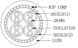 Techly TECHLY KABEL SKRĘTKA KAT 6A S/FTP LINKA 305M PIMF 3