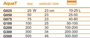 Happet GRZAŁKA AQUAT 25W 3
