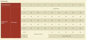 Carnilove Salmon & Turkey For Large Breed Puppy - 12 kg 2