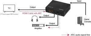 Adapter AV LogiLink HDMI Ekstraktor audio, 2CH/5.1CH, SPDIF, 4K/60Hz, czarny 6