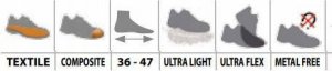 INDUSTRIAL STARTER Buty Ochronne Robocze BHP Zamsz Lekkie r. 41 7