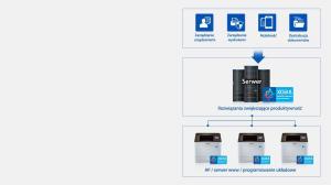 Drukarka laserowa Samsung ProXpress SL-M4530ND (SL-M4530ND/SEE) 9