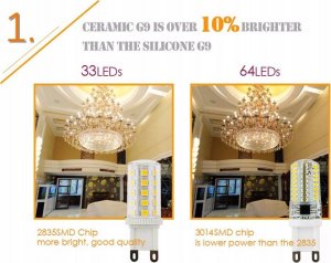 Masterled Żarówka diodowa G-9 35 led 5W ciepła 500 lm W-WA 5