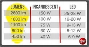 Masterled Żarówka diodowa G-9 35 led 5W ciepła 500 lm W-WA 10