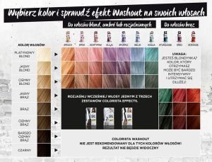 L’Oreal Paris Colorista Washout zmywalna farba do włosów Aqua Hair 80ml 4