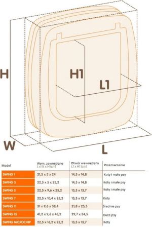 Ferplast DRZWI SWING 3B BIAŁE 2