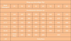 PLANET PET Junior Large Kurczak - 15kg 2