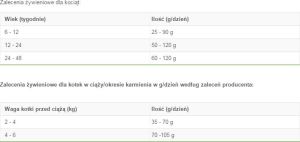 Nestle PURINA CAT CHOW 1.5kg KITTEN KURA 2