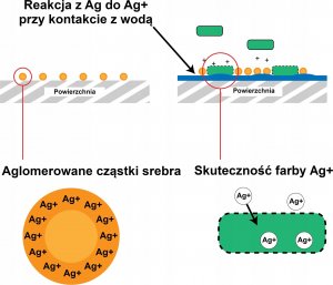 Adhesive Products GmbH Farba akrylowa biała Ag+ 3