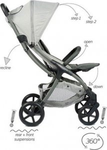 Wózek MAST Swiss Design Mast M2X Twój codzienny bohater 11