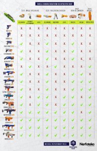 Nerf NERF N-STRIKE MODULUS MODYFIKACJA ZESTAW ATAK W ZWARCIU B1536 4