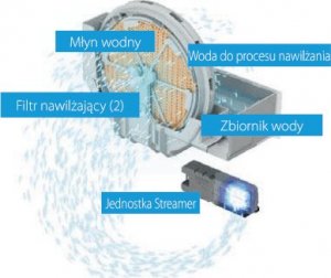 Oczyszczacz powietrza Daikin MCK55W 3