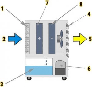 Master Osuszacz powietrza Master DH 44 13