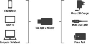 Adapter USB Hama USB-C - microUSB Czarny  (001783990000) 7