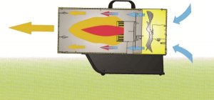 Master Nagrzewnica gazowa Master BLP 11M + zestaw do sprzęgania butli 3