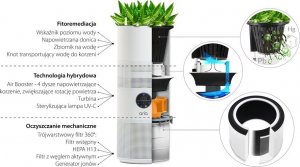 Oczyszczacz powietrza Mateko Aria 3