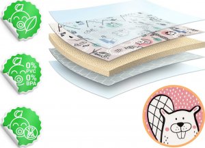 Nukido Mata piankowa zwijana 180 x 150 x 1,5 cm NK-342 7